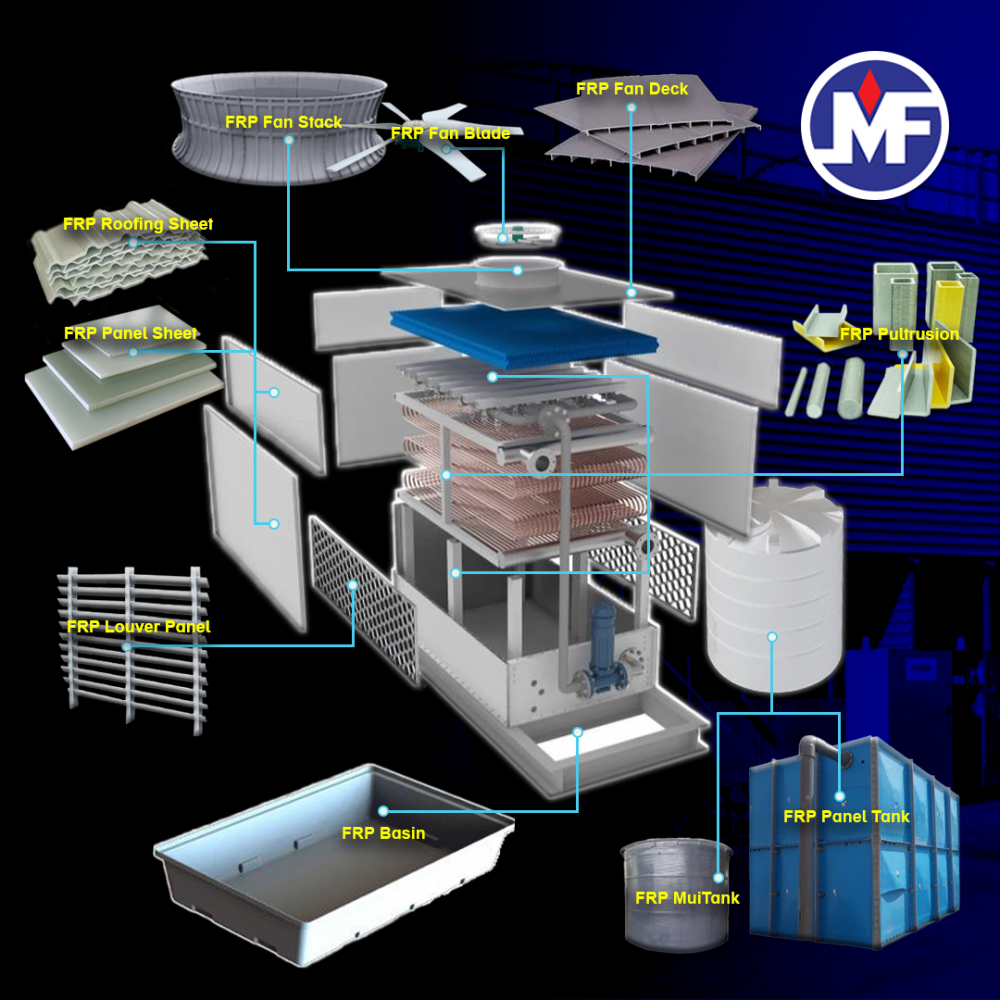 Cooling Towers: Components, Working Principles, and Construction | Complete Guide