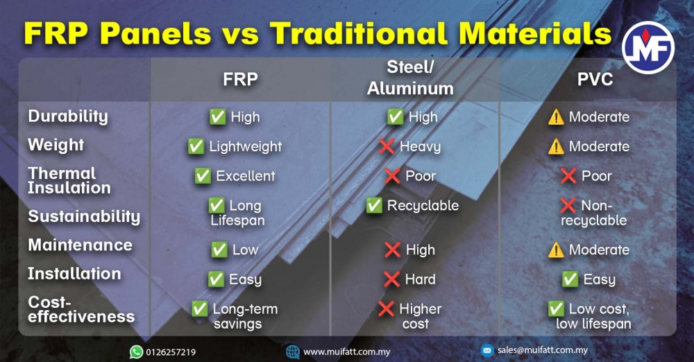 FRP Panels vs Traditional Alternatives: The Ultimate Guide to Durability and Sustainability