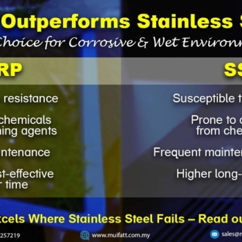 Mui Fatt Insights: Advanced Materials for Modern Needs