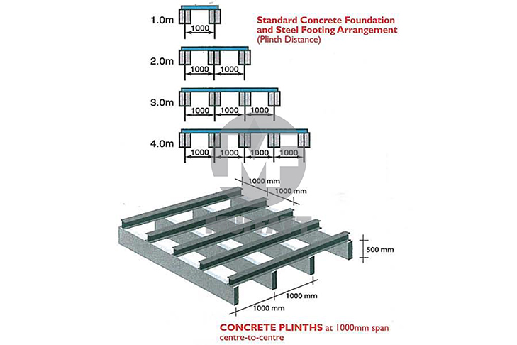 Standard Concrete Foundation and Steel Footing Arrangement (Plinth Distance)