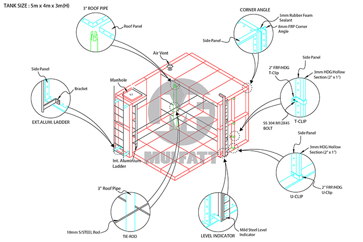 Labeled 3D illustration of FRP sectional tank showing external ladders, tie rods, clips, level indicators, and corner angles.