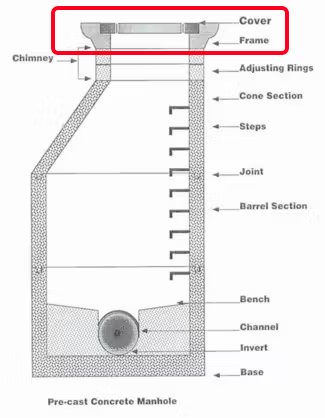 Concrete manhole drawing with clear indication of manhole cover placement