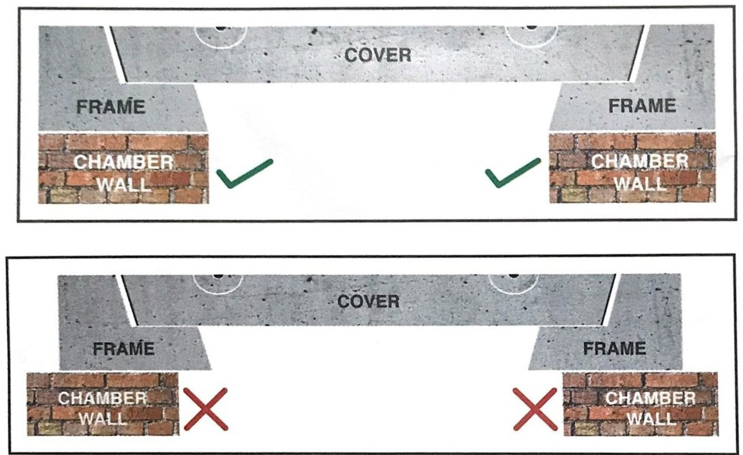 Visual guide demonstrating the proper placement and installation of a manhole cover