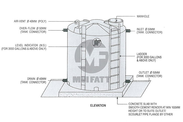 Elevation diagram of a vertical PE water tank placed on a concrete slab base with smooth cement render, showing inlet, outlet, overflow, air vent, and ladder fittings.