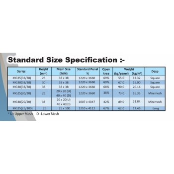 MG 25-38 Standard panel 4ft x 12ft (Square)