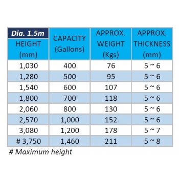 Closed Top Diameter 1.5m