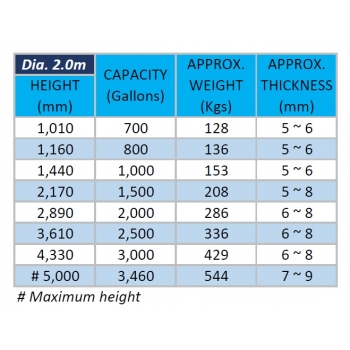 Closed Top Diameter 2.0m