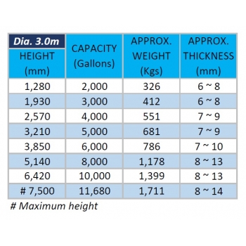 Closed Top Diameter 3.0m