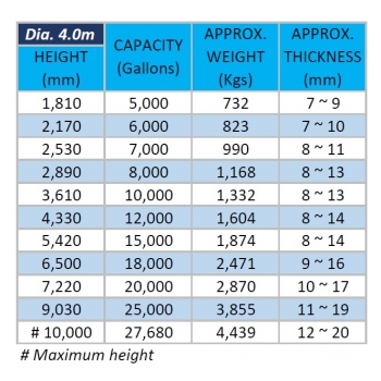 Closed Top Diameter 4.0m