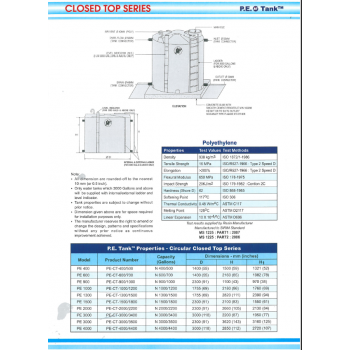 CT 2000-2200 (NEW)